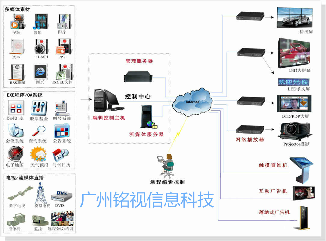 多媒體信息發(fā)布系統(tǒng)應(yīng)用于哪些場(chǎng)所？